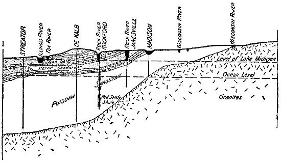 ARTESIAN WELL BORINGS