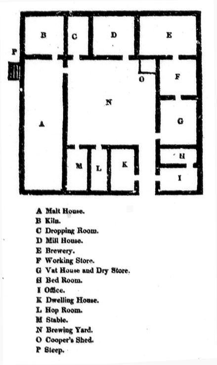 Diagram of a brewing establishment