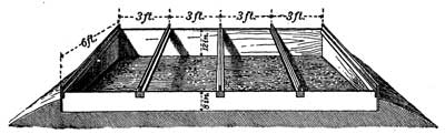 Fig. 85.