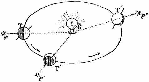 Movimiento de translacion de la Tierra