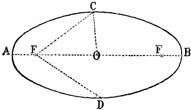 Orbita de la Tierra