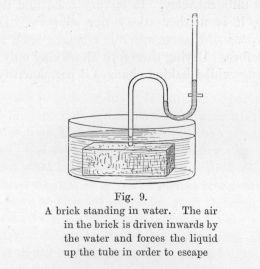 Fig. 9.  A brick standing in water.  The air in the brick is driven inwards by the water and forces the liquid up the tube in order to escape