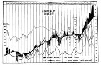 Thumbnail version of chart described in text.