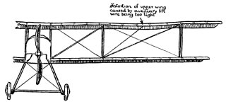 Distortion of upper wing caused by auxiliary lift wire being too tight.