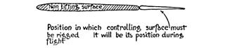 Position in which controlling surface must be rigged. It will be its position during flight.