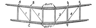 Points A, B, and C, must be the same fixed distances from the butt as are Points D, E, and F. Distances 1 and 2 must equal distances 3 and 4.