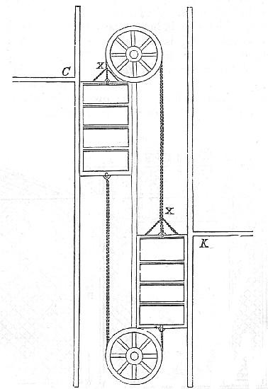 Fig. 37.