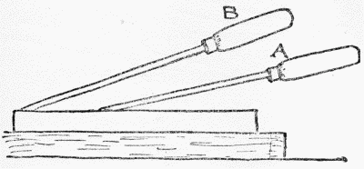 A. ANGLE FOR SOFTWOOD  B. ANGLE FOR HARDWOOD  Fig. 8.