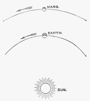 EXPLANATION OF PLANETARY MOVEMENTS.