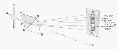 DIAGRAM OF A SUNBEAM.