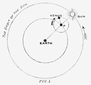 FIG. 1. PTOLEMY'S PLANETARY SCHEME.