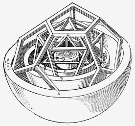 KEPLER'S SYSTEM OF REGULAR SOLIDS.