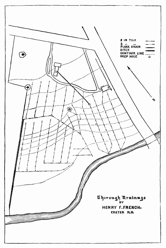 Thorough Drainage BY HENRY F. FRENCH. EXETER N.H.