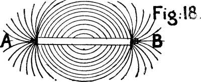 Fig: 18.