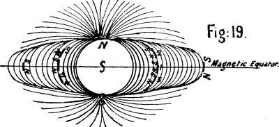 Fig: 19.