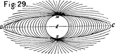 Fig: 29.