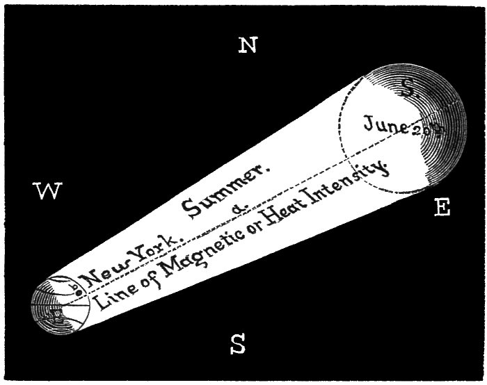 Pl. II. SEASONS.—Summer.