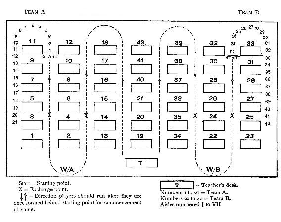 diagram: DIAGRAM NO. 2—DOUBLE RELAY RACES