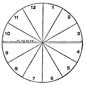 diagram: Sun Dial