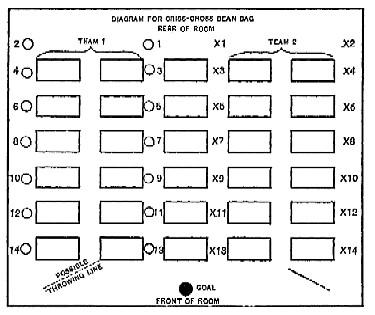 diagram: Criss-cross Goal