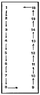 diagram: Pass and Toss Relay (Double Line)