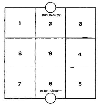 diagram: Nine-court Basket Ball