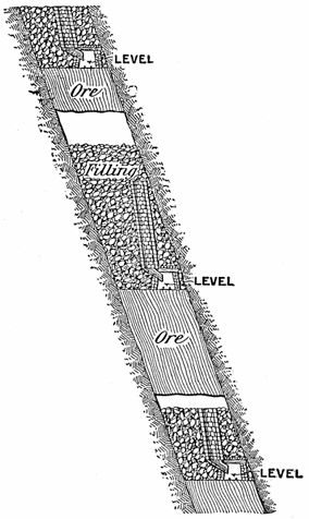 Fig. 35