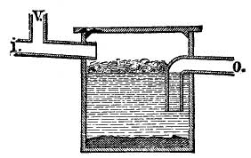 FIG. 5.—GREASE-TRAP. I, Inlet; V, ventilator; O, outlet.