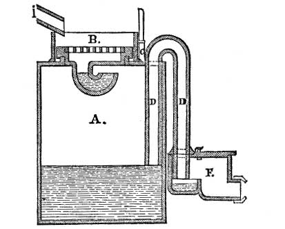 FIG. 6.—FIELD'S FLUSH-TANK.  A, Receiver; B, grating; C, ventilator; D, siphon; F, entrance to drain; I, delivery from sink.