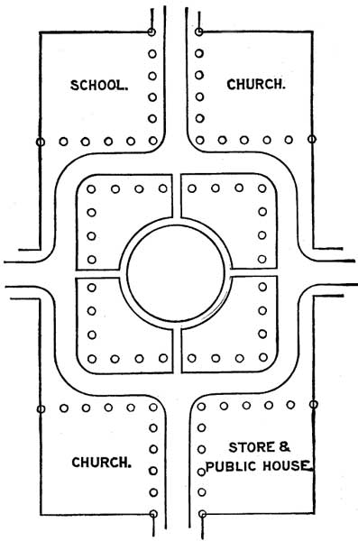 FIG. 13.—DIVISION OF THE CENTRAL OPEN SPACE OF THE VILLAGE.