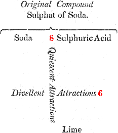 part of larger diagram