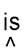 The word "is" cenntered above a caret