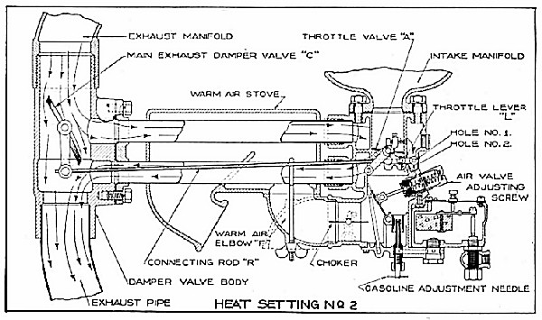 HEAT SETTING No. 2