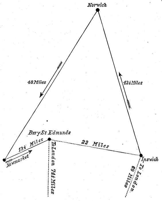 route diagram