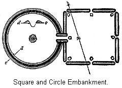 Square and Circle Embankment.