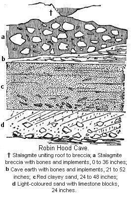 Robin Hood Cave.