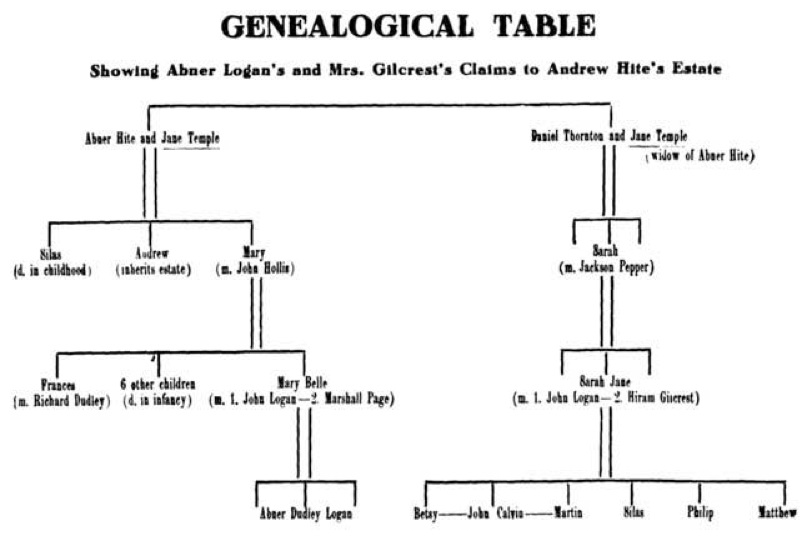 GENEALOGICAL TABLE