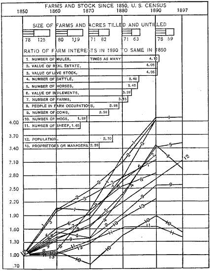 Chart.