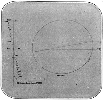 Fig. 128.—Apparent orbit and real orbit of the double star 42 Comæ Berenicis.—See.