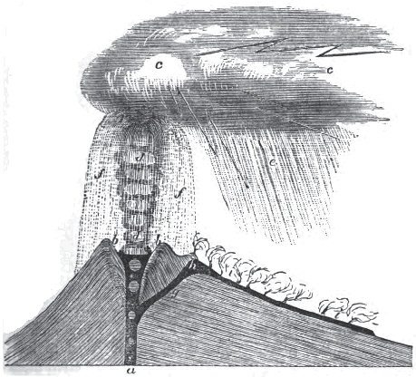 Diagrammatic Section of Volcano