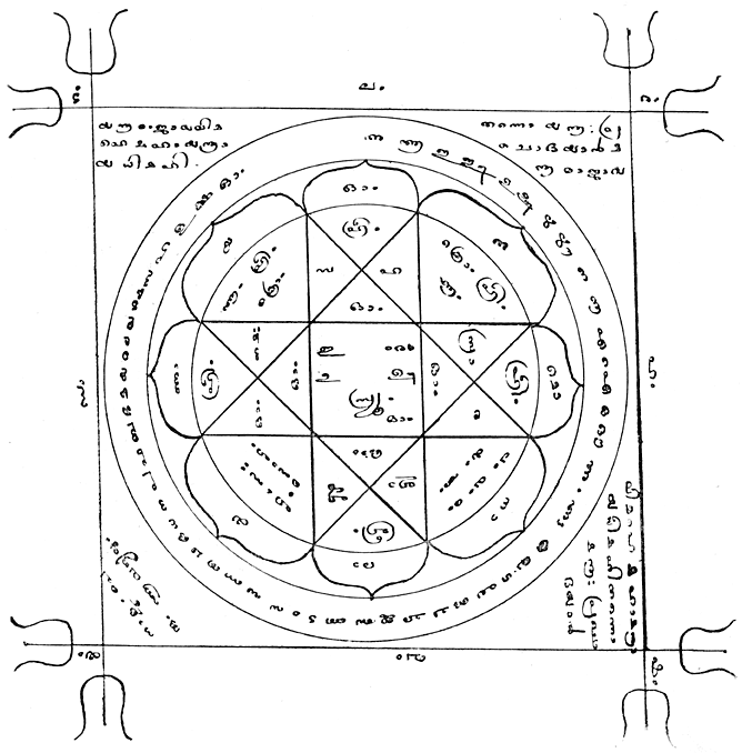 Hanumān Yantram, Malabar.