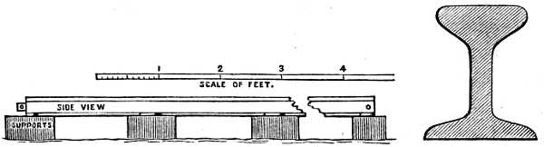 Stevens Rail