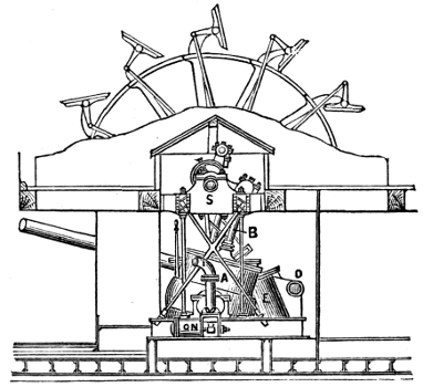 Oscillating Engine and Feathering Paddle Wheel