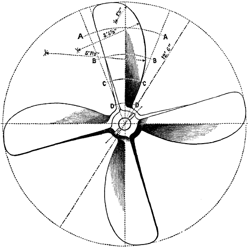 Screw-Propeller