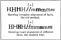 Showing irregular alignment of faces, the old method. Showing exact alignment of different faces, the modern way.