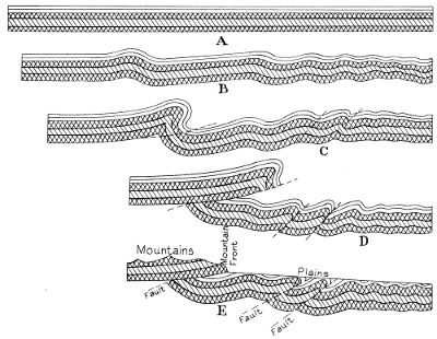 Figure 2.--The Lewis overthrust.