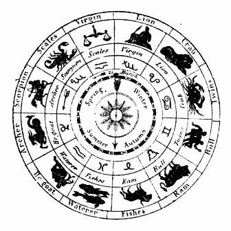 The Annual Revolution of the Earth round the Sun, with the Signs of the Zodiac and the Constellations.