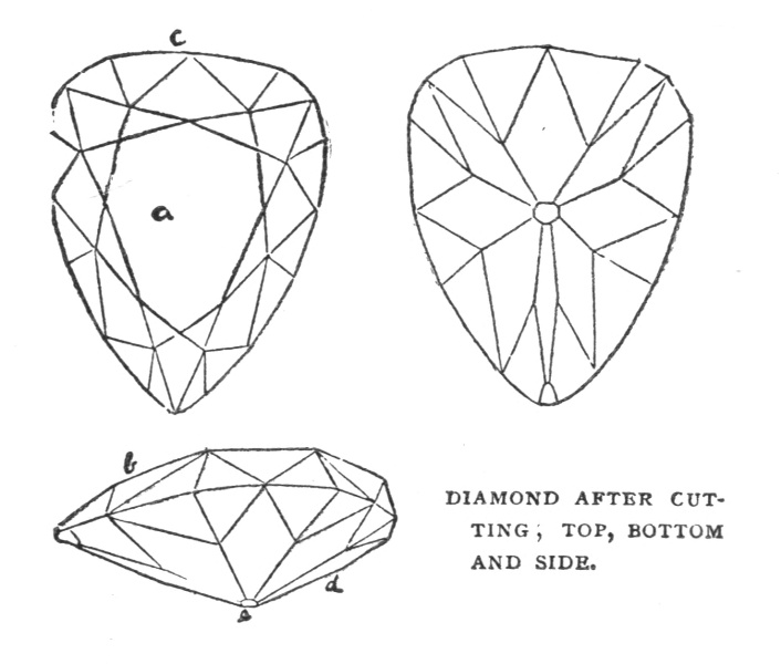 DIAMOND AFTER CUTTING, TOP, BOTTOM AND SIDE.