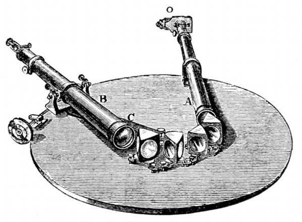 Fig. 20.  Kirchhoff's spectroscope.  A, The telescope which receives the ray of light through the slit in O.