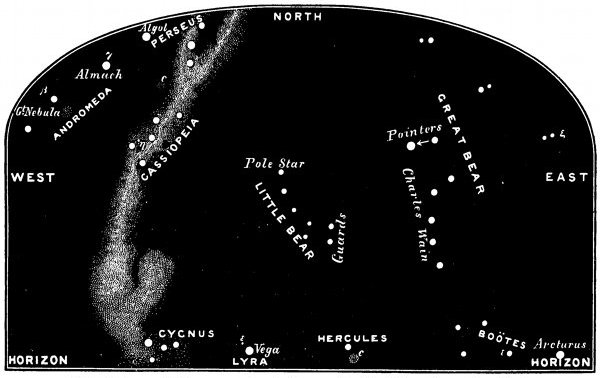 Fig. 58.  Some of the constellations seen when looking north in March from six to nine o'clock.